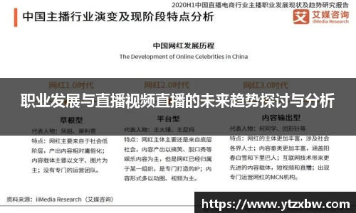职业发展与直播视频直播的未来趋势探讨与分析